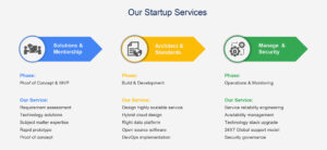 Our Startup Services
